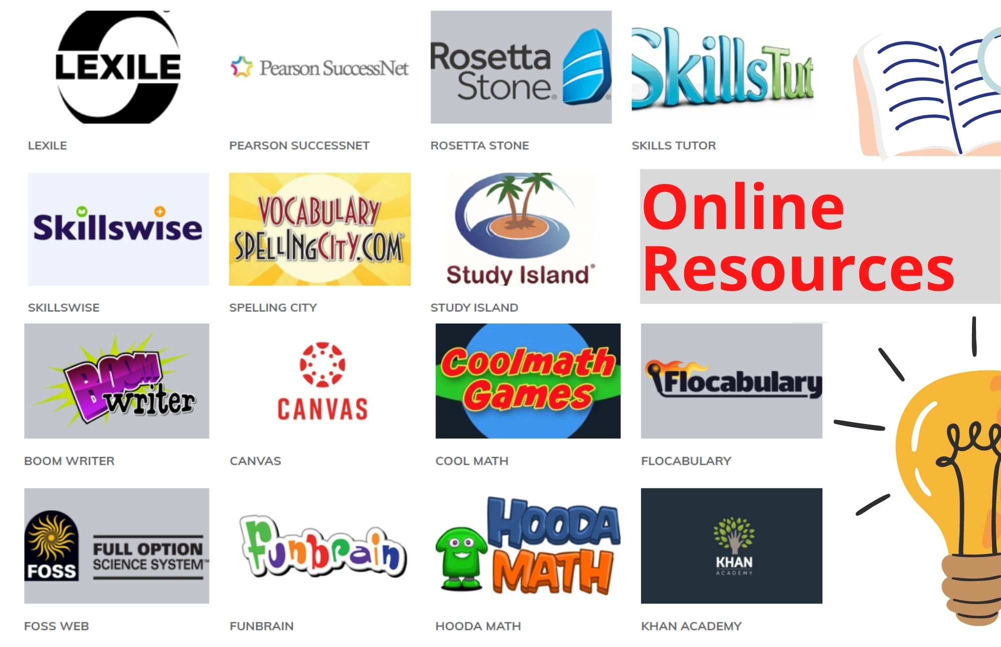 Compilation of Online resources and also their specific icons with a light bulb and book graphics on the right corner